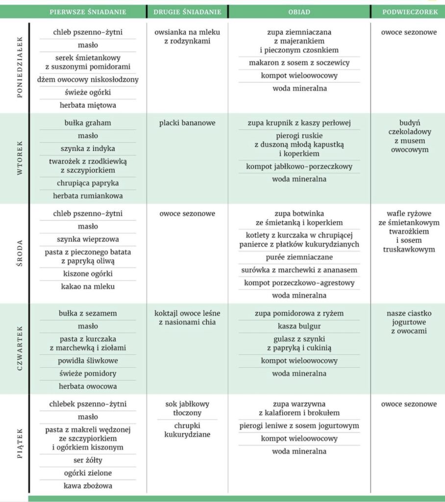 żłobek śpiewające brzdące jadłospis